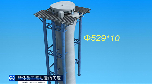 跨张集铁路连续梁转体桥施工动画